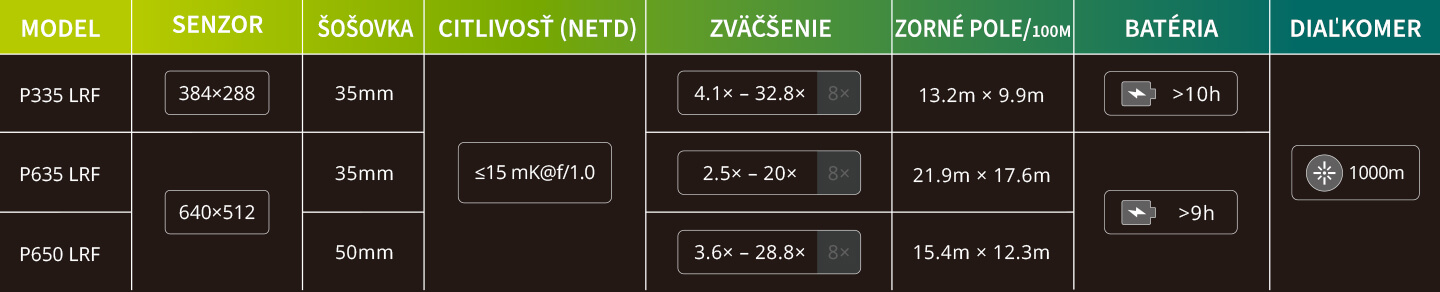 Porovnanie modelov Pixfra Pegasus 2 LRF